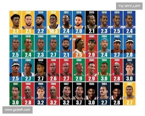 NBA球星大撞脸!巴特勒像乔丹私生子,波特和张伯伦傻傻分不清 NBA球星大撞脸!巴特勒像乔丹私生子,波特和张伯伦傻傻分不清