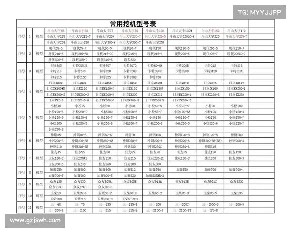 一分钟带你看挖掘机型号怎么来的 一分钟带你看挖掘机型号怎么来的